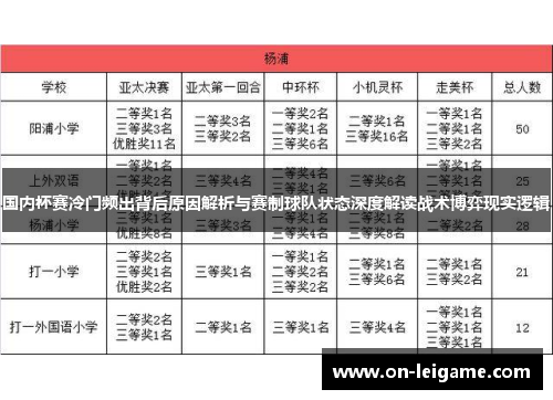 国内杯赛冷门频出背后原因解析与赛制球队状态深度解读战术博弈现实逻辑